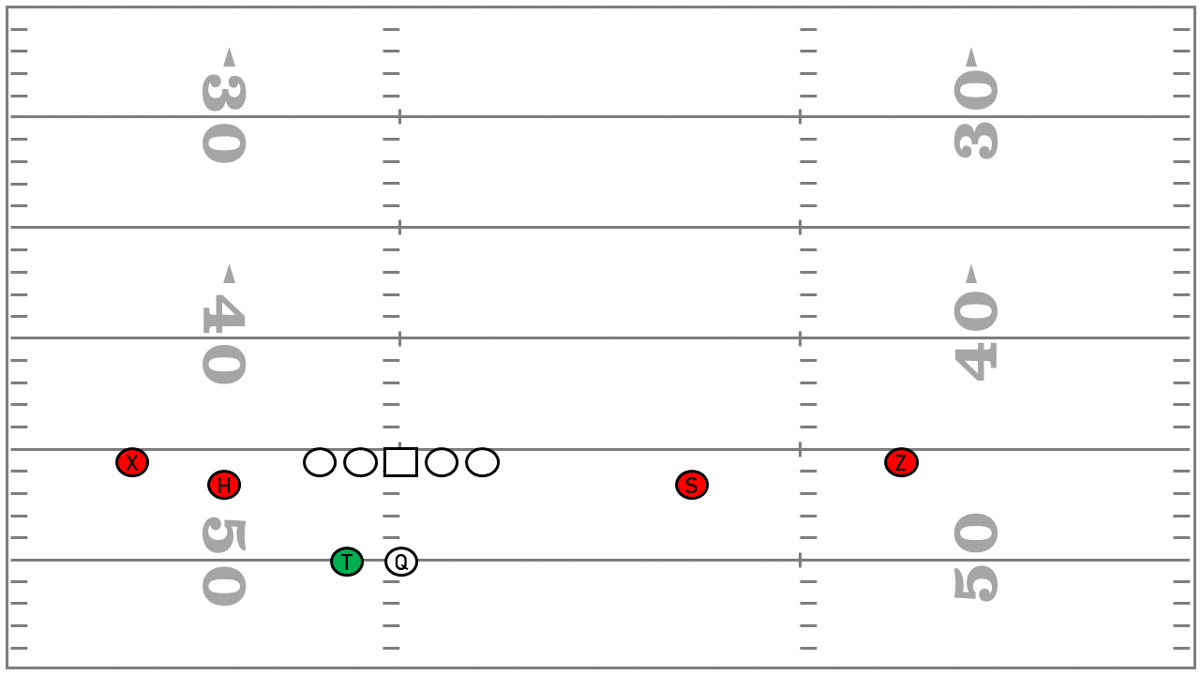 2x2